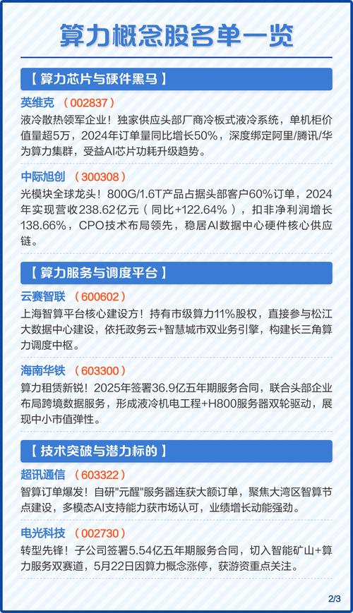 算力产业概念股票有哪些,算力产业概念股票有哪些龙头-第6张图片 算力产业概念股票有哪些,算力产业概念股票有哪些龙头-第6张图片