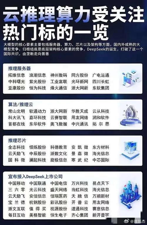 算力产业概念股票有哪些,算力产业概念股票有哪些龙头-第7张图片 算力产业概念股票有哪些,算力产业概念股票有哪些龙头-第7张图片