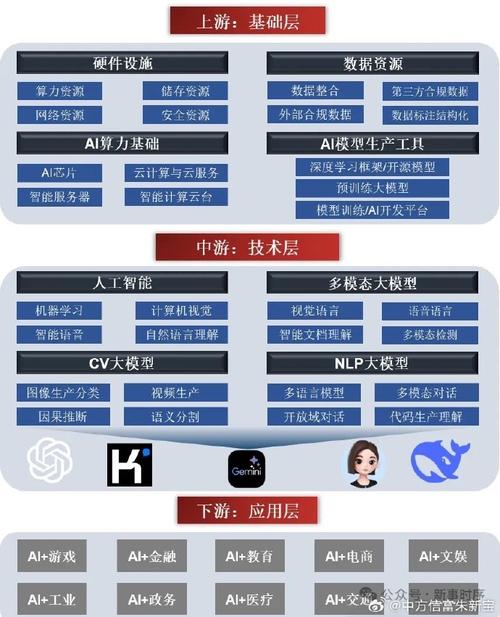 算力产业链有哪些行业,算力产业链概念股-第2张图片 算力产业链有哪些行业,算力产业链概念股-第2张图片