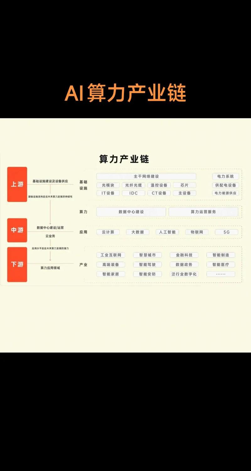 算力产业链有哪些行业,算力产业链概念股-第5张图片 算力产业链有哪些行业,算力产业链概念股-第5张图片