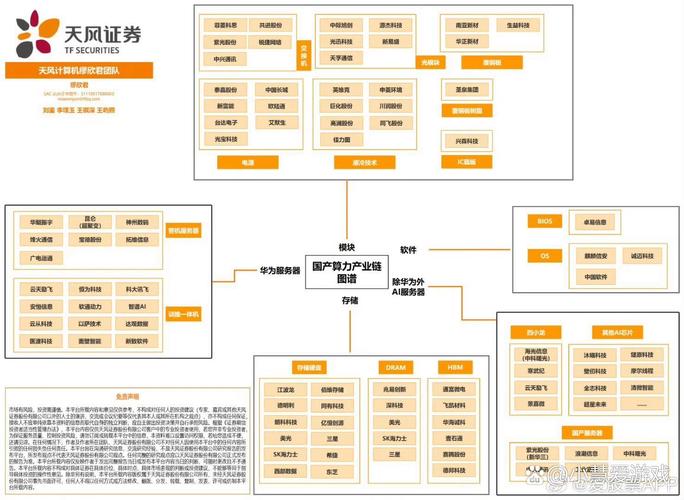 算力产业链有哪些行业,算力产业链概念股-第7张图片 算力产业链有哪些行业,算力产业链概念股-第7张图片