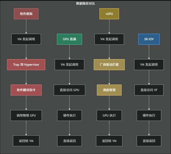 gpu服务器可以虚拟化吗手机-gpu服务器能当普通的服务器吗-第1张图片