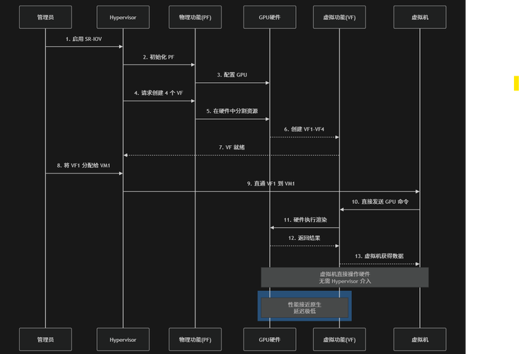 gpu服务器可以虚拟化吗手机-gpu服务器能当普通的服务器吗-第4张图片