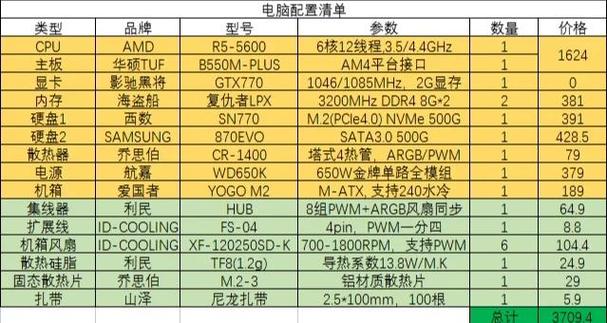 关于“裸金属服务器控制面板”你可能想知道-第3张图片