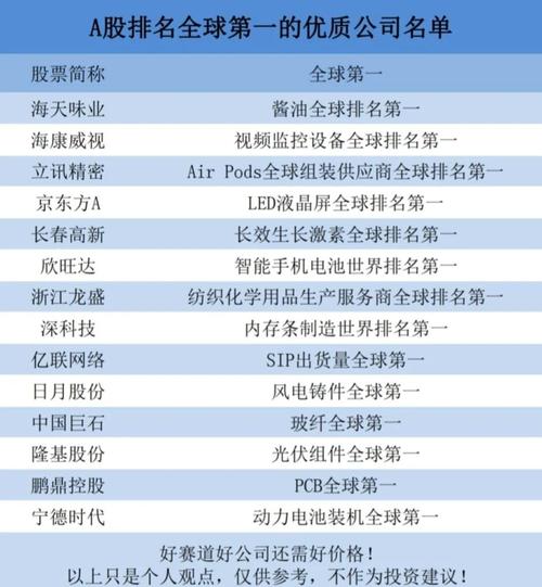 关于“全球gpu服务器品牌排名榜”你可能想知道-第2张图片 关于“全球gpu服务器品牌排名榜”你可能想知道-第2张图片