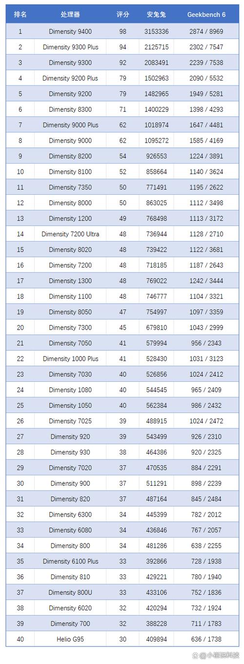 关于“全球gpu服务器品牌排名榜”你可能想知道-第4张图片 关于“全球gpu服务器品牌排名榜”你可能想知道-第4张图片