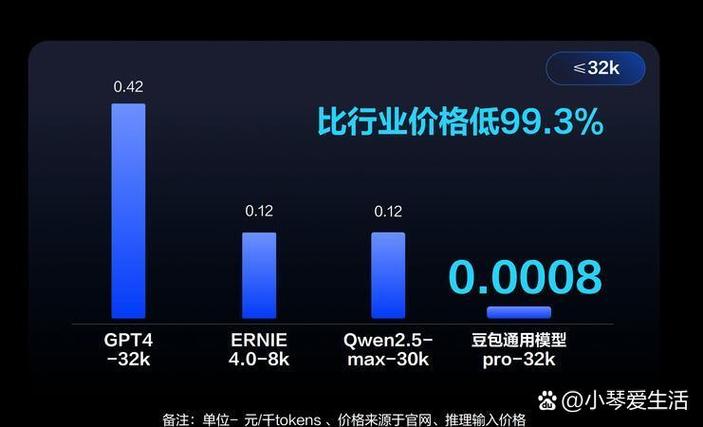 多少p训练算力-算力多少可以挖矿-第6张图片 多少p训练算力-算力多少可以挖矿-第6张图片