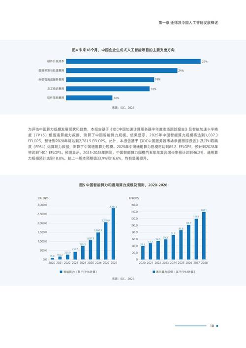 中国算力平台官方网站入口/中国算力排名榜-第2张图片 中国算力平台官方网站入口/中国算力排名榜-第2张图片