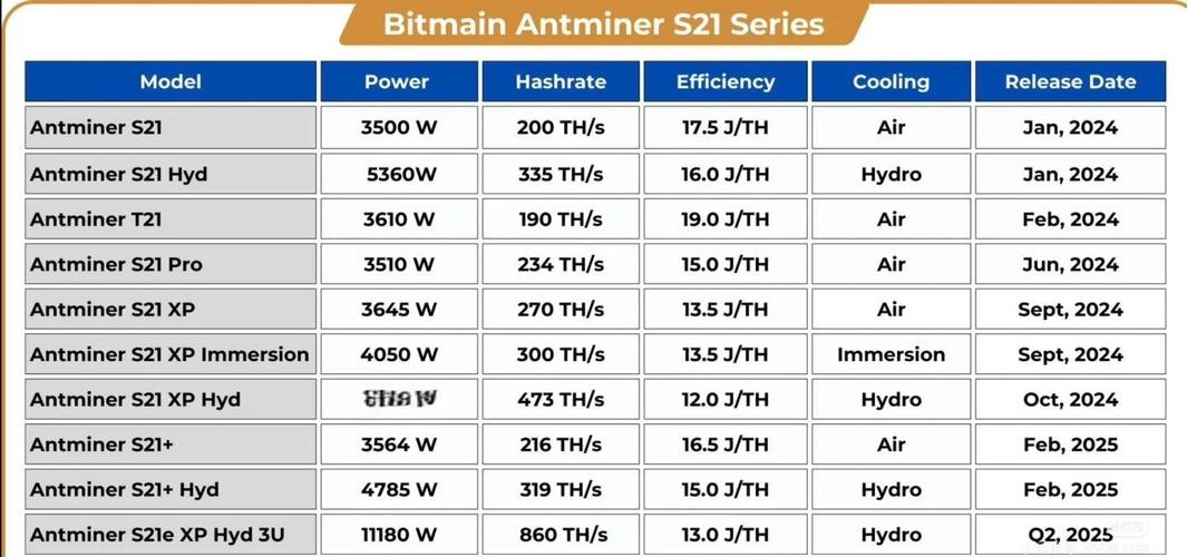 算力mh等于多少t/1th算力等于多少mh-第9张图片