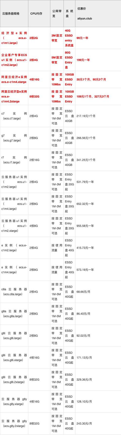 gpu服务器租用费用/gpu服务器 费用-第8张图片