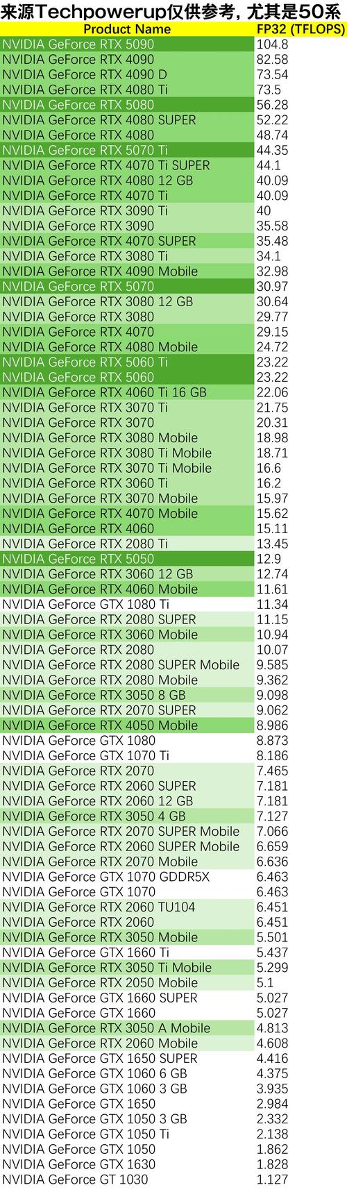 【算力Tflops什么意思/算力t和m】-第1张图片