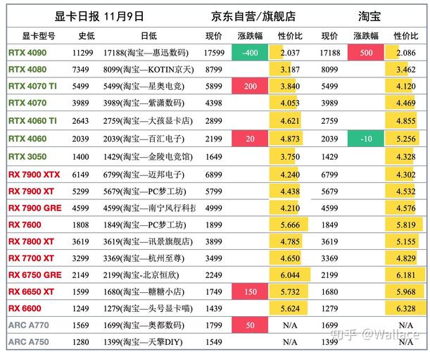 【显卡1算力费用/2021显卡算力收益表】-第6张图片 【显卡1算力费用/2021显卡算力收益表】-第6张图片