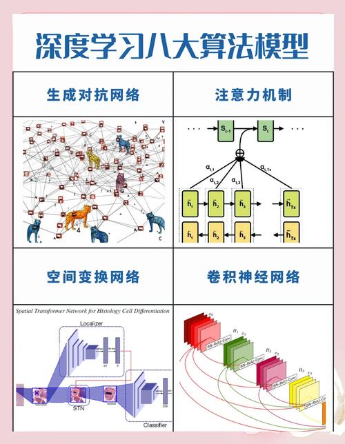 算法算力和三者的结合-什么是算力,与它相关的技术主要有哪几个-第1张图片 算法算力和三者的结合-什么是算力,与它相关的技术主要有哪几个-第1张图片