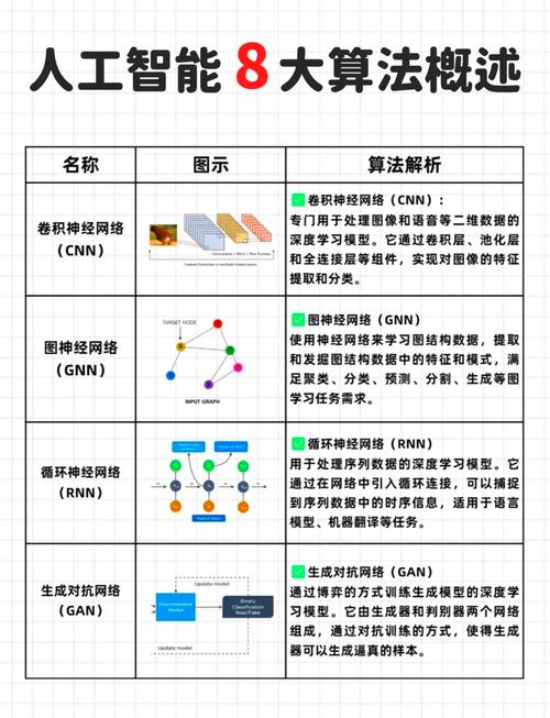 算法算力和三者的结合-什么是算力,与它相关的技术主要有哪几个-第3张图片 算法算力和三者的结合-什么是算力,与它相关的技术主要有哪几个-第3张图片