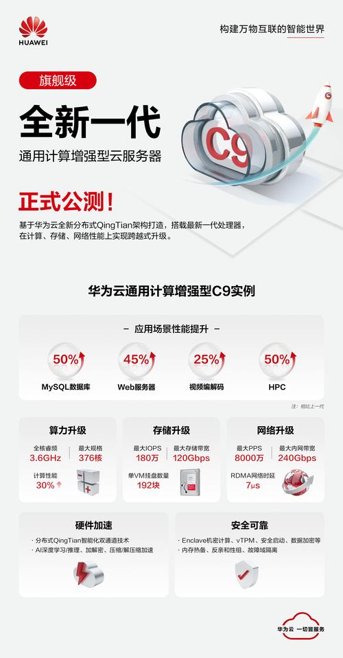 关于“裸金属服务器支持与ecs网络互通”你可能想知道-第10张图片