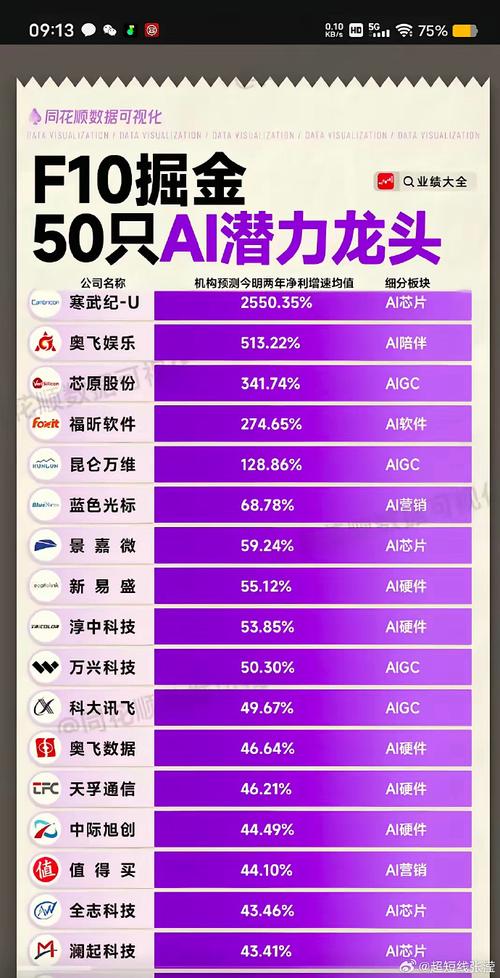 【国产算力股票有哪些/算力股有哪些】-第3张图片 【国产算力股票有哪些/算力股有哪些】-第3张图片