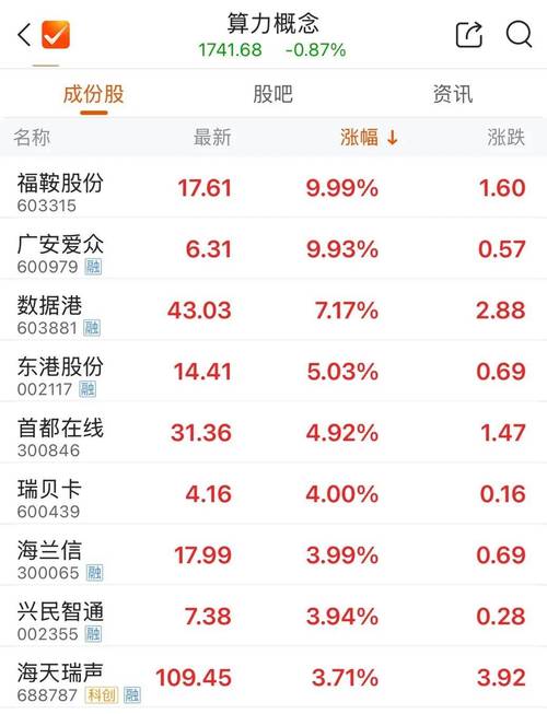 【国产算力股票有哪些/算力股有哪些】-第4张图片 【国产算力股票有哪些/算力股有哪些】-第4张图片