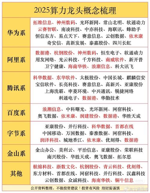 算力云计算龙头股-算力云计算龙头股票有哪些-第1张图片