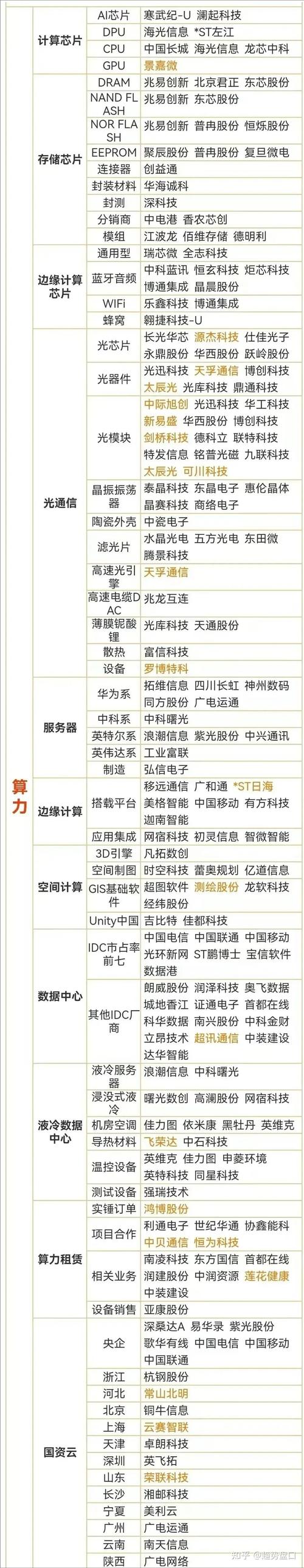 算力云计算龙头股-算力云计算龙头股票有哪些-第3张图片