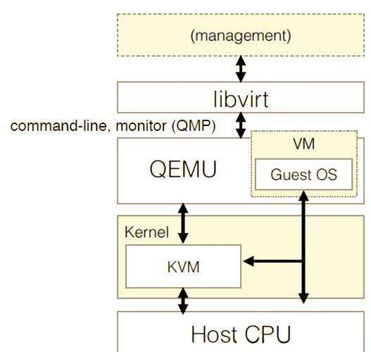 关于“裸金属服务器模拟器”你可能想知道-第1张图片