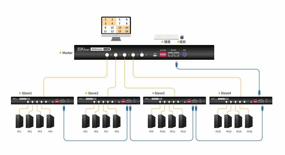 关于“裸金属服务器模拟器”你可能想知道-第6张图片