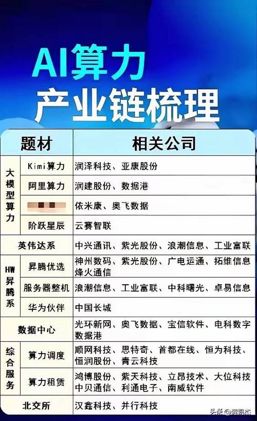 智能算力平台有哪些公司，前十智能算法-第8张图片