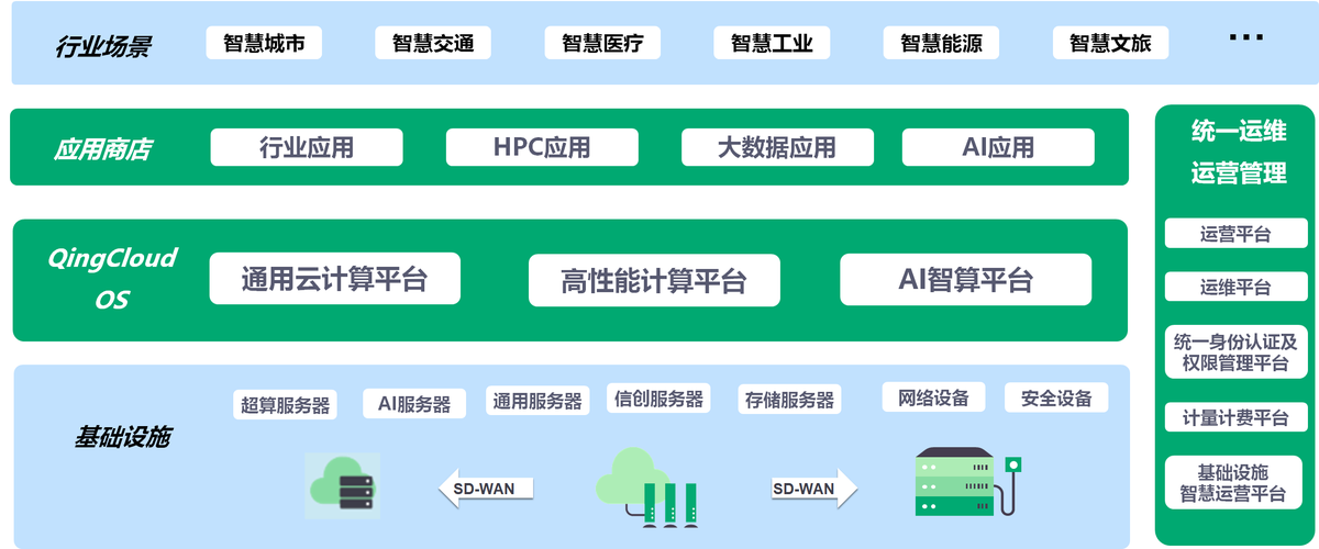 关于“全国算力枢纽方案”你可能想知道-第8张图片