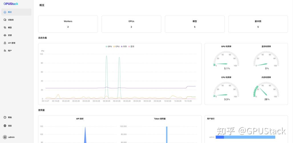 gpu服务器怎么使用教程图解/gpu服务器是干什么的-第6张图片