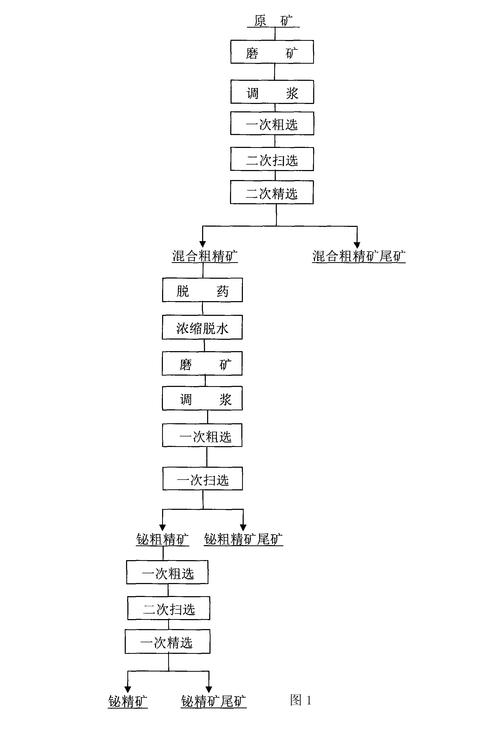 矿机算力费用/l3++矿机算力-第4张图片