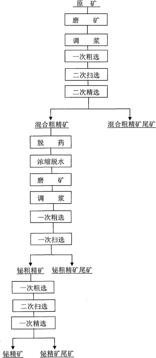 矿机算力费用/l3++矿机算力-第6张图片