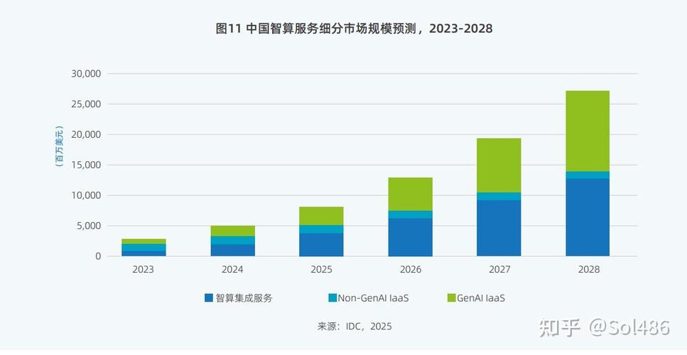 超智融合算力平台是什么公司-超智融合算力平台是什么公司做的-第4张图片