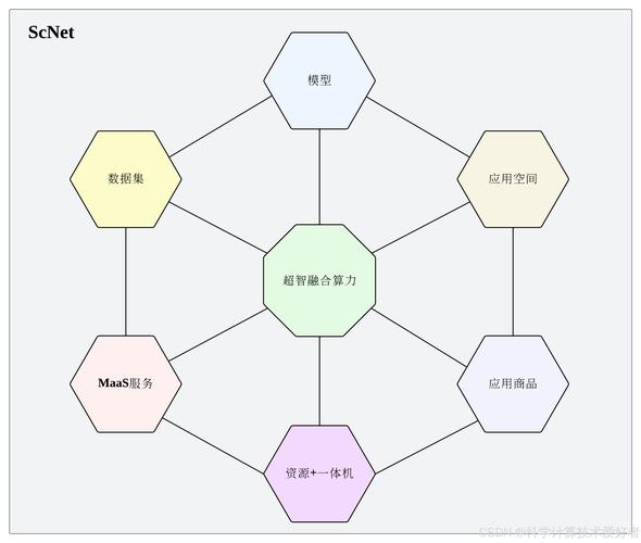 超智融合算力平台是什么公司-超智融合算力平台是什么公司做的-第8张图片