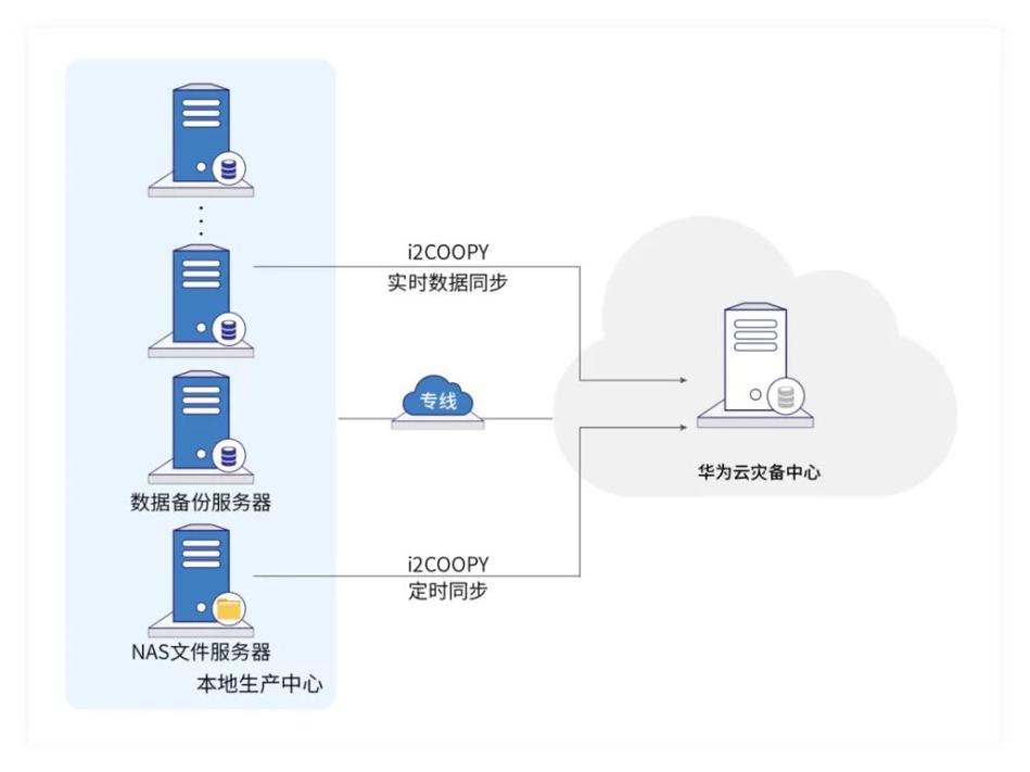 关于“华为裸金属服务器架构”你可能想知道-第1张图片
