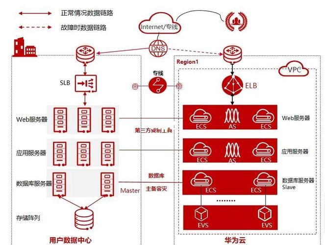 关于“华为裸金属服务器架构”你可能想知道-第3张图片
