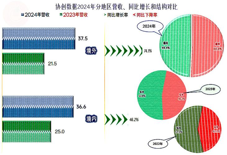 租用算力如何收费/租算力平台-第6张图片