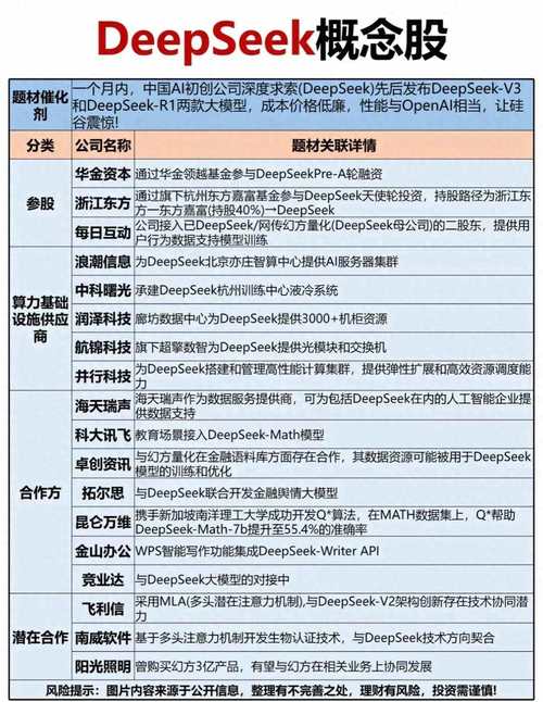 上海算力上市公司/上海算力云人工智能有限公司-第6张图片