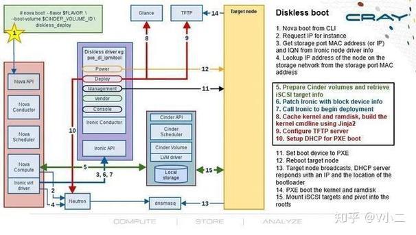 阿里云裸金属服务器优势，阿里云弹性裸金属服务器支持的硬盘类型有-第3张图片
