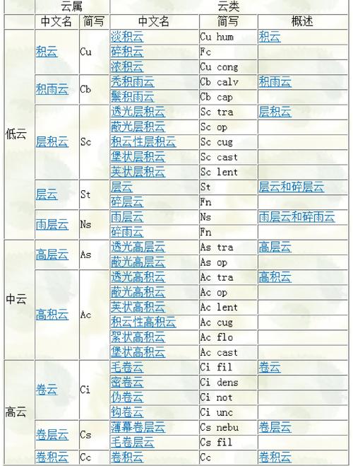 阿里云裸金属服务器优势，阿里云弹性裸金属服务器支持的硬盘类型有-第4张图片