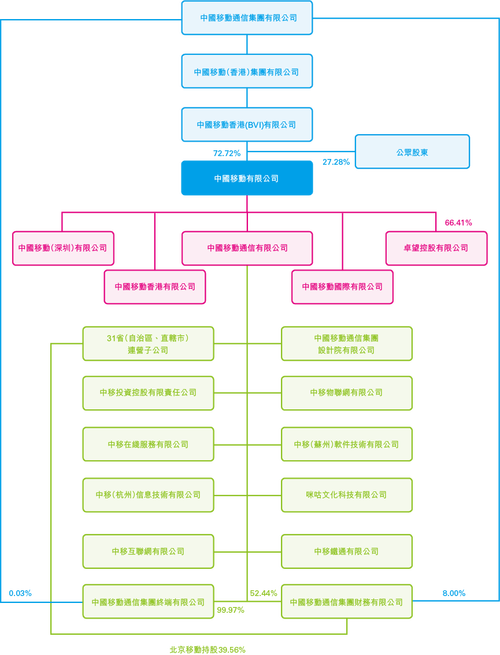 中国算力集团有限公司成立时间，算力 g-第8张图片
