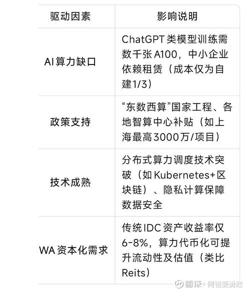 关于“算力资产是什么意思”你可能想知道-第7张图片