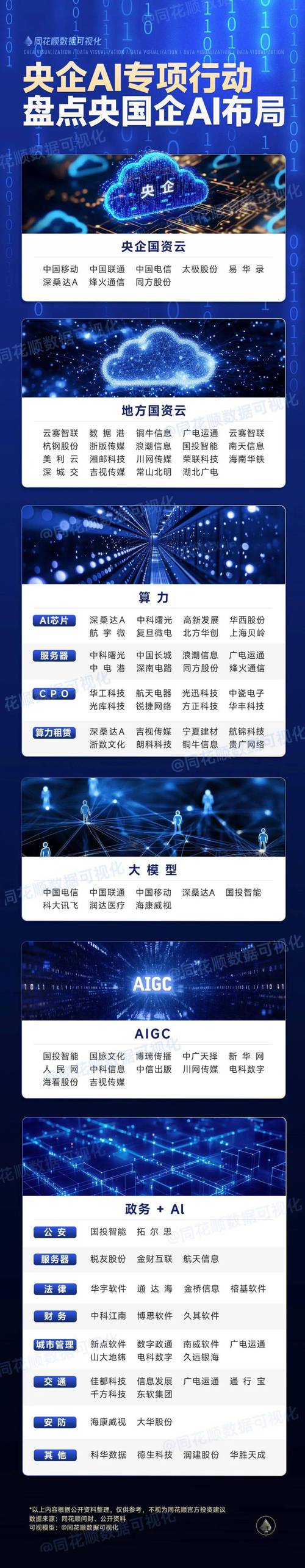 【2025年百亿亿次智能算力平台公布/算力大会】-第3张图片