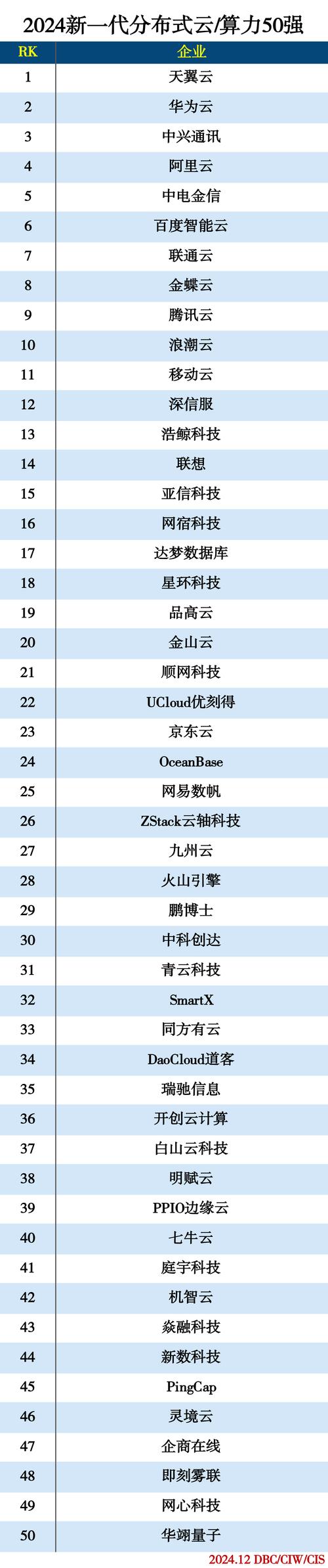 云算力平台挖矿-云算力挖矿盈利模式-第3张图片