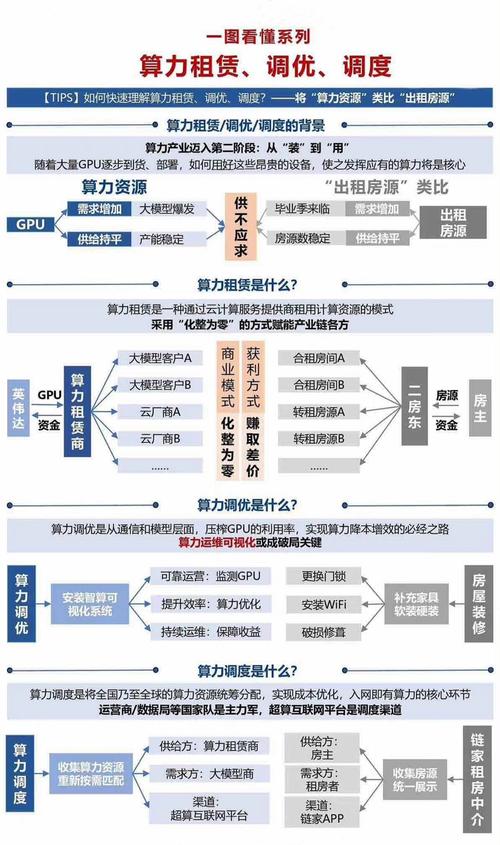 【什么是算力租赁?/chia算力租赁】-第2张图片 【什么是算力租赁?/chia算力租赁】-第2张图片