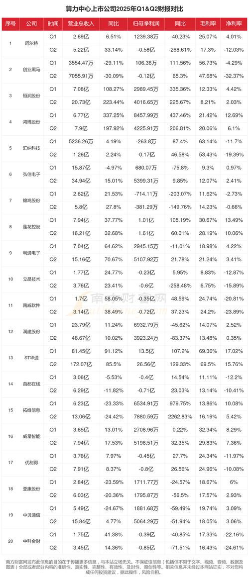 关于“国内算力平台上市公司有”你可能想知道-第5张图片 关于“国内算力平台上市公司有”你可能想知道-第5张图片