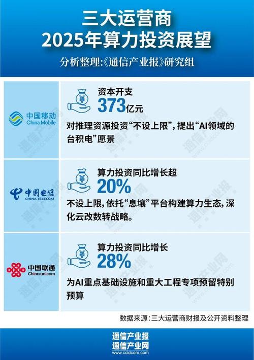 算力互联/算力互联网龙头股-第6张图片 算力互联/算力互联网龙头股-第6张图片