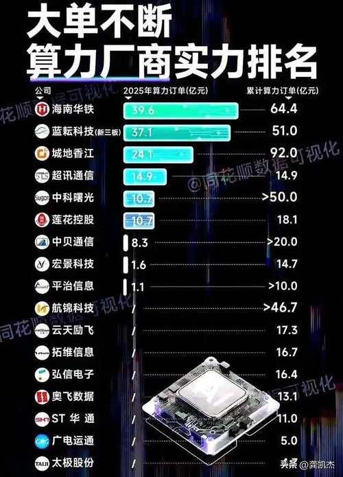 自主可控的E级智能算力平台/eqf云算力交易平台-第7张图片