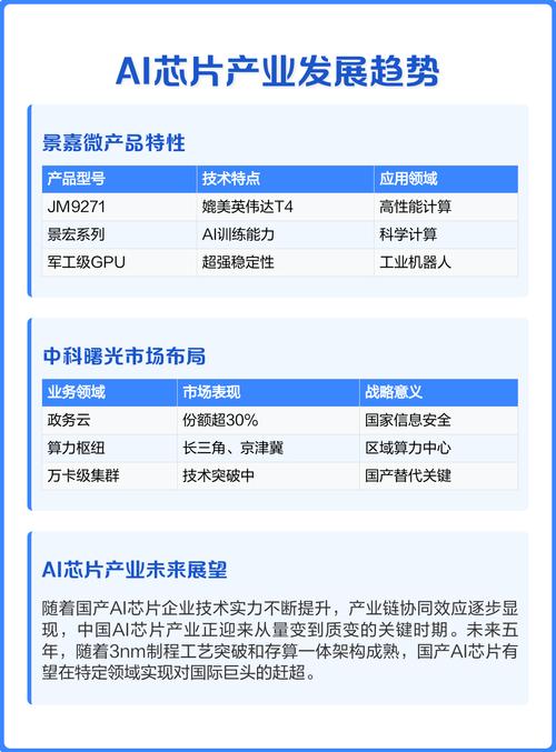 自主可控的E级智能算力平台/eqf云算力交易平台-第8张图片