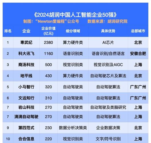 关于“2025年智能算力平台排名榜前十名”你可能想知道-第7张图片