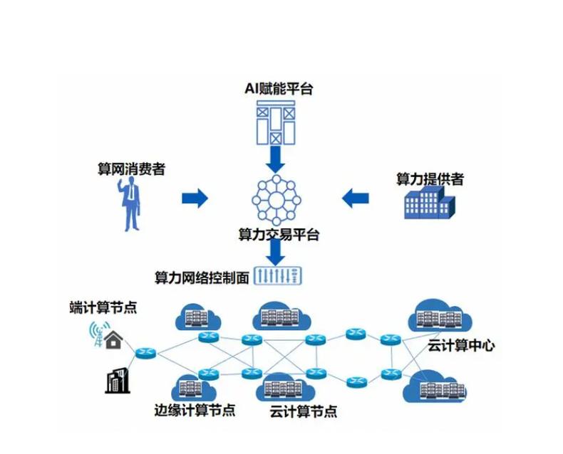 算力互联官方网站服务入口/算力 g-第9张图片 算力互联官方网站服务入口/算力 g-第9张图片