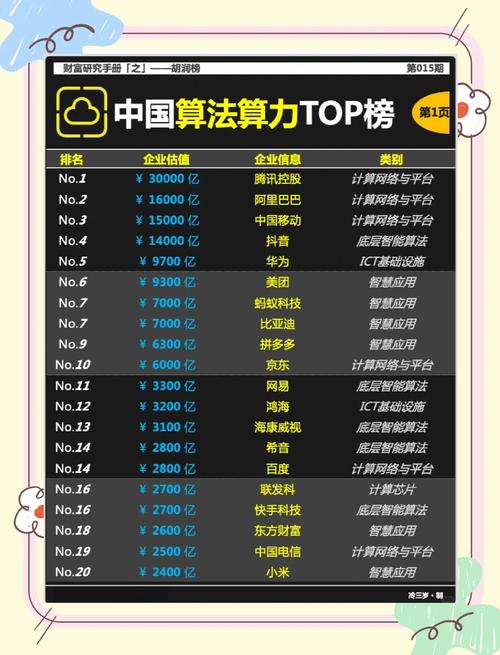 【中国算力公司排名前十/算力最强的公司】-第6张图片 【中国算力公司排名前十/算力最强的公司】-第6张图片